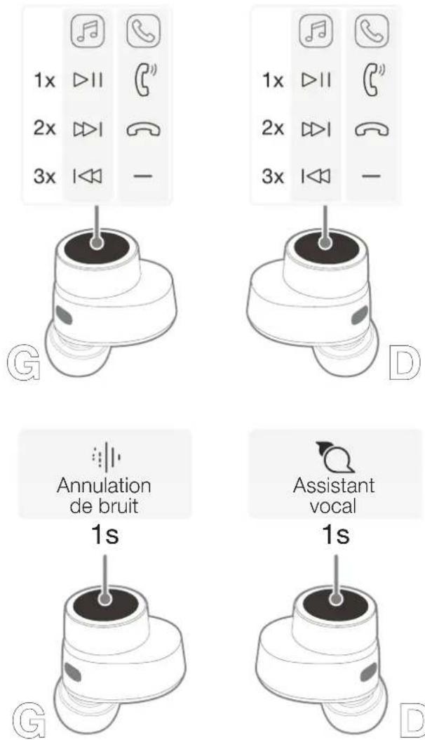 BOWERS & WILKINS Pi5 S2 - Capteurs de port des écouteurs - 1