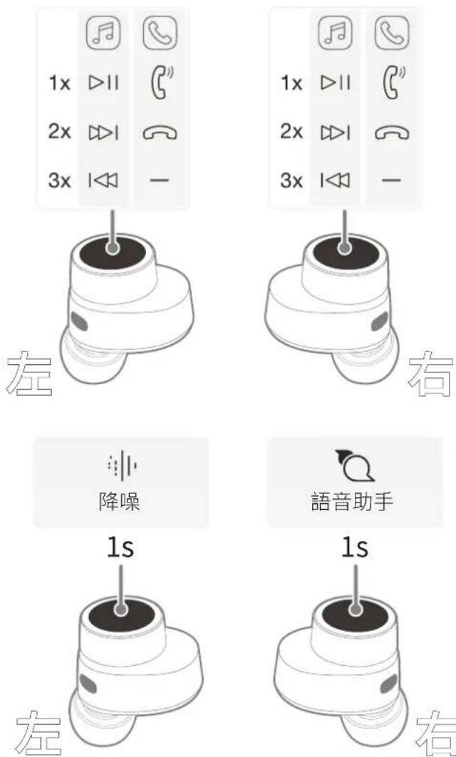 BOWERS & WILKINS Pi5 S2 - 3.4佩戴傳感器 - 1