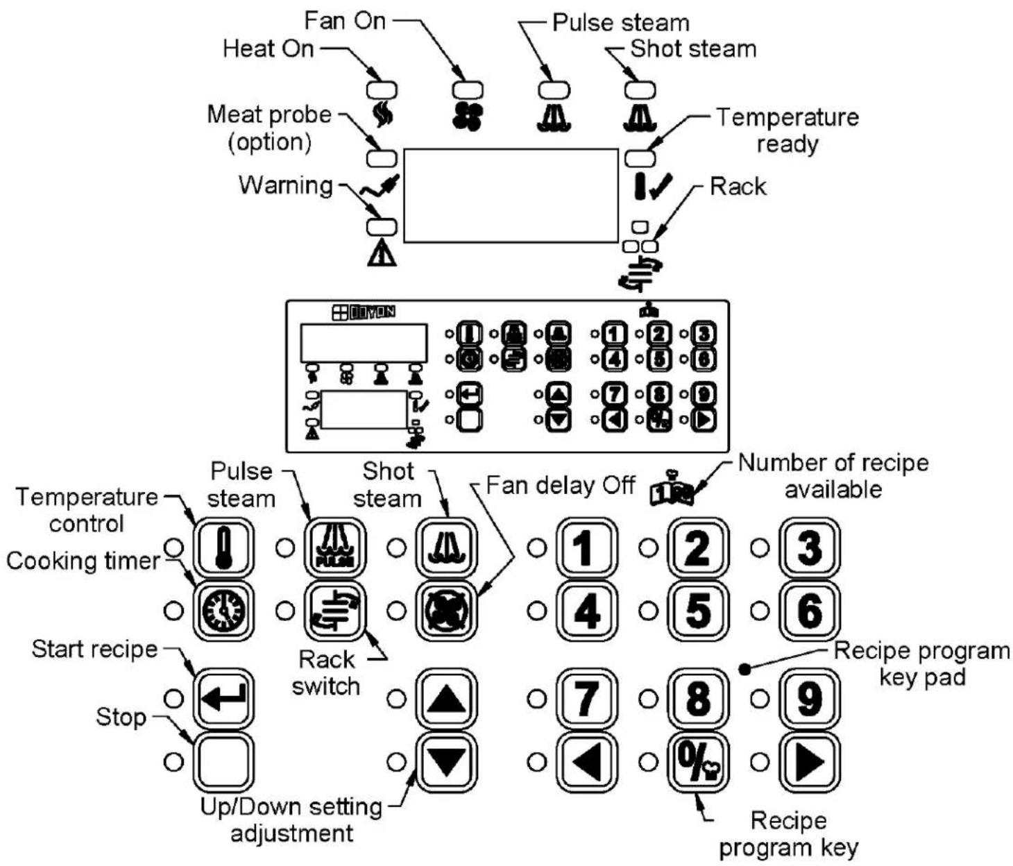 Doyon JA4 - How to select a cook program or the Manual Mode - 1