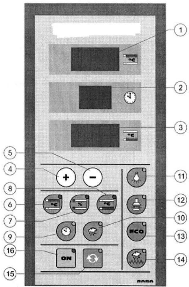 Doyon 4T4 - | Description de la façade du contrôleur 8080 - 1