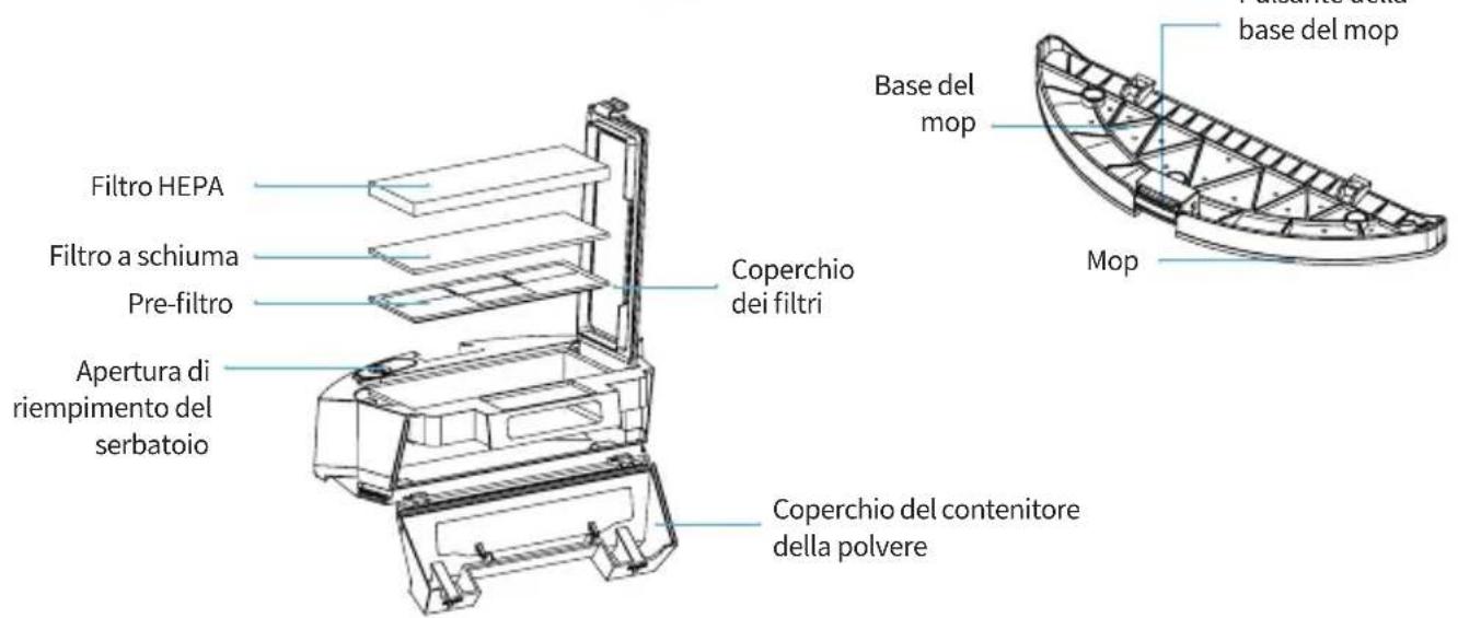 EZICLEAN Aqua Xpert Animal S250 - Il tuo dispositivo - 3
