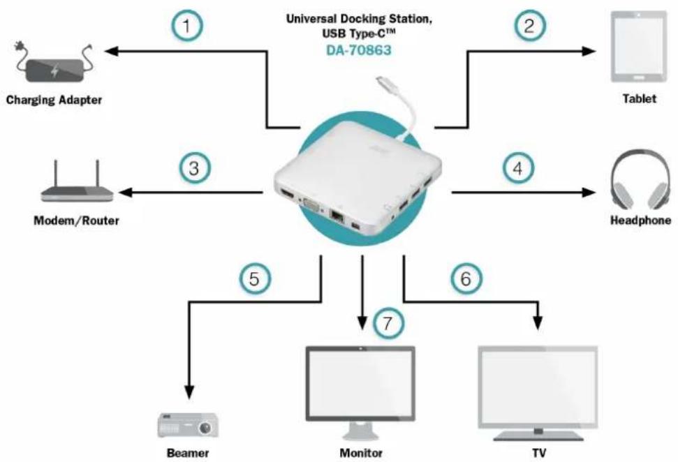 Digitus DA70863 - Description des PORTS - 1