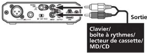 Clavier/ boîte à rythmes/ lecteur de cassette/ MD/CD Sortie
