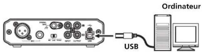 Ordinateur USB