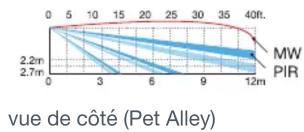 OPTEX QXIDTX5 - Zone de détection - 2