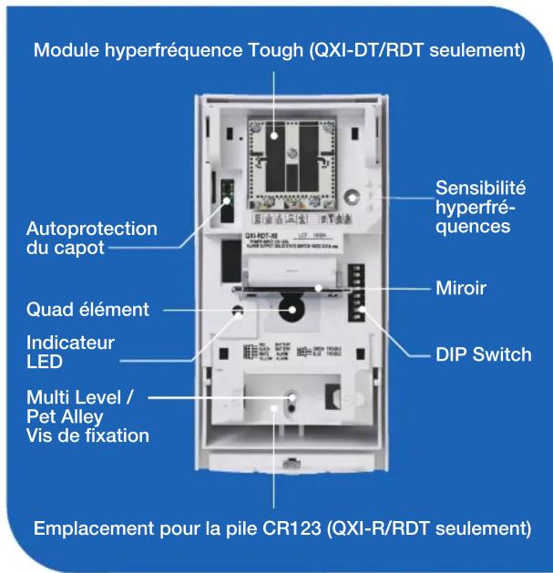 OPTEX QXIDTX5 - Hauteur de pose sélectionnable et modèle de détection - 3