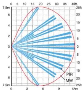 OPTEX QXIDTX5 - Zone de détection - 1