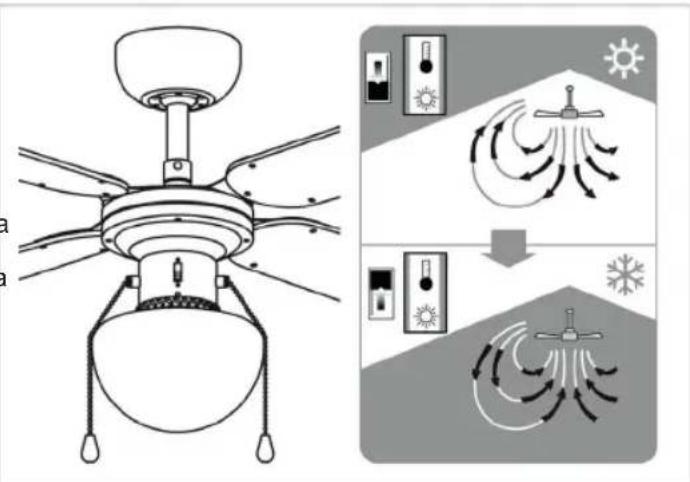 BESTRON DHB42W - USO - Controles - 2