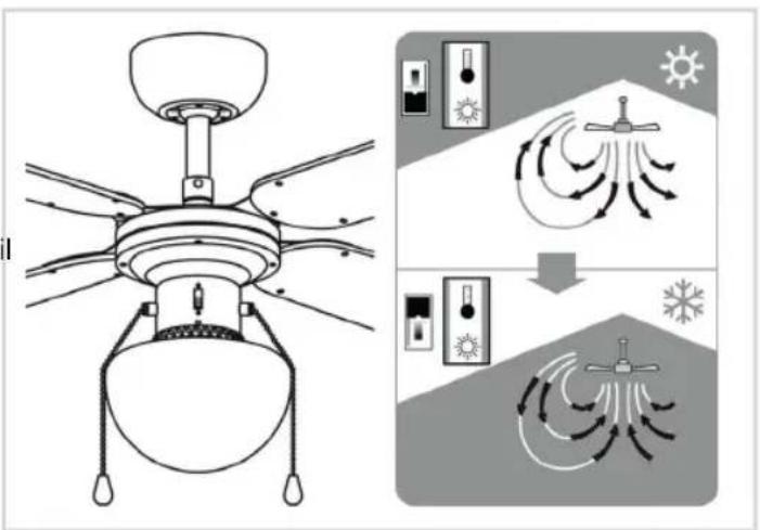 BESTRON DHB42W - FUNZIONAMENTO - Modalità estate/inverno - 1