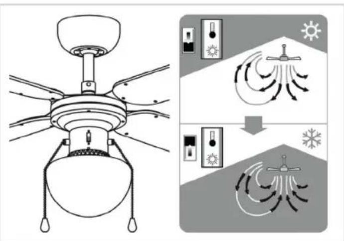 BESTRON DHB42W - FONCTIONNEMENT - Mode été / hiver - 1