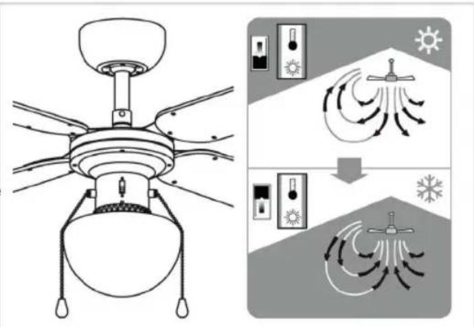 BESTRON DHB42W - GEBRUIK - Bediening - 2