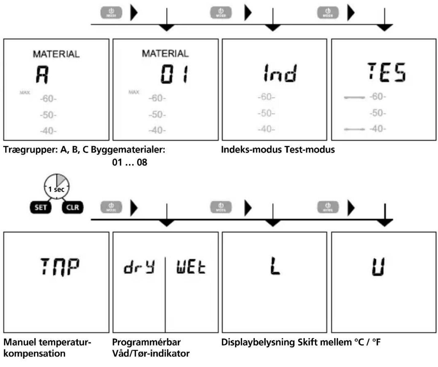 Laserliner DampMaster Compact Plus - Laserliner - 1