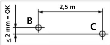 2 mm = OK B 2,5 m C