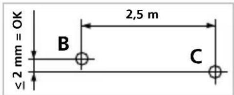 ≤2 mm = OK B 2,5 m C