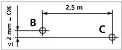 ≤2 mm = OK B 2,5 m C