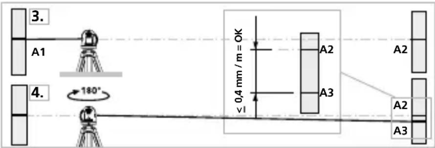 3. A1 4. 180° A2 A3 0,4 mm / m = OK v1 A2 A2 A3