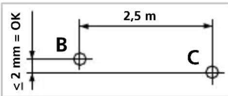 ≤2 mm = OK B 2,5 m C