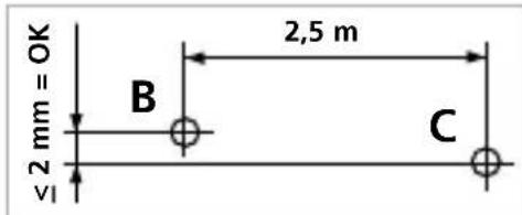 ≤2 mm = OK B 2,5 m C