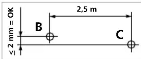 2 mm = OK B 2,5 m C ≤1