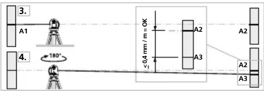 3. A1 4. 180° <0,4 mm / m = OK A2 A3 A2 A2 A3