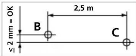 ≤2 mm = OK B 2,5 m C