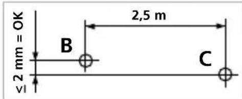 ≤2 mm = OK B 2,5 m C
