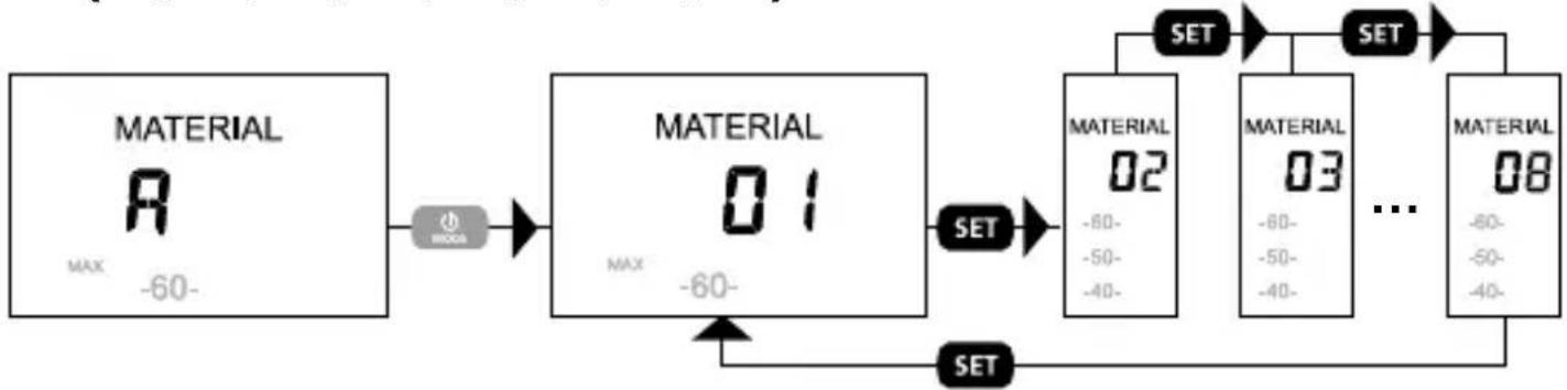 Laserliner DampMaster Compact Pro - Sélection des matériaux de construction (01, 02, 03, 04, 05, 06, 07, 08) - 1
