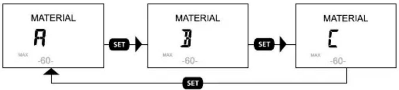 Laserliner DampMaster Compact Pro - Select wood group (A, B, C) - 1