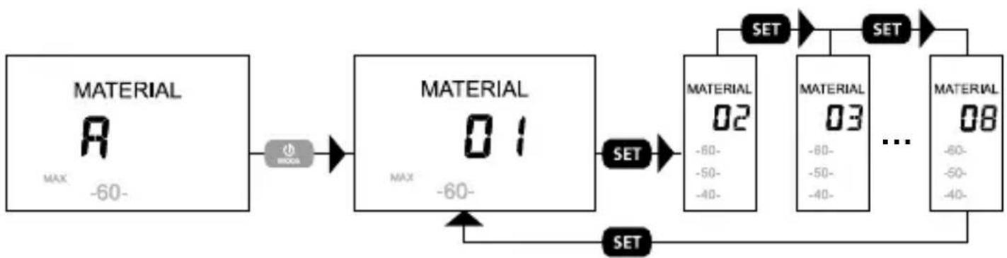 Laserliner DampMaster Compact Pro - Valg af byggematerialer (01, 02, 03, 04, 05, 06, 07, 08) - 1