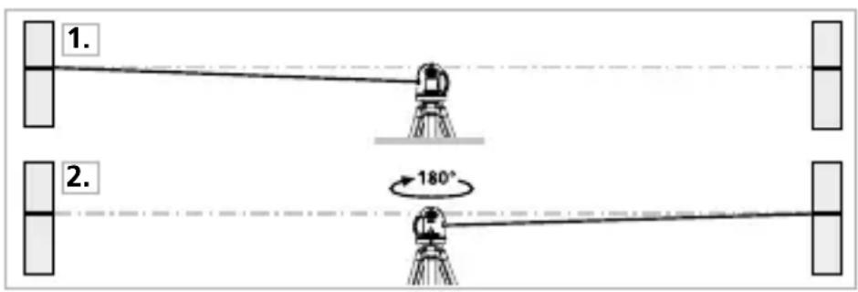 Laserliner X3Laser Pro - KalibrierungsüberprüfungVBoreiten - 1