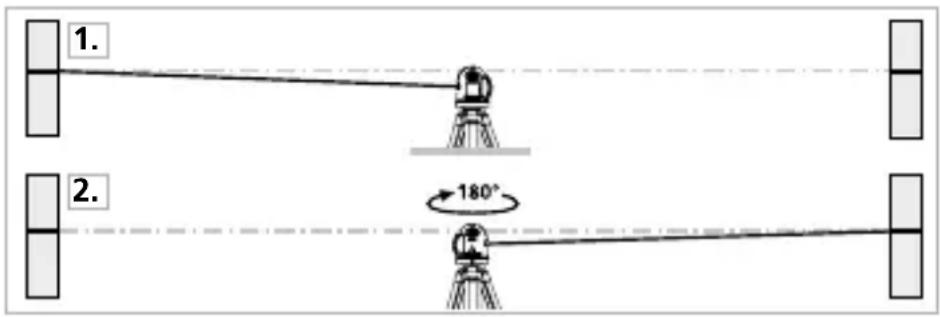 Laserliner X3Laser Pro - Preparing the calibration check - 1