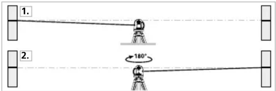Laserliner X3Laser Pro - Forberedelse til kontrol af retvisning - 1