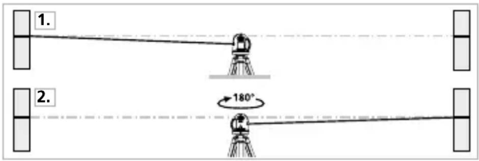Laserliner X3Laser Pro - Préliminaires au contrôle du calibrage - 1