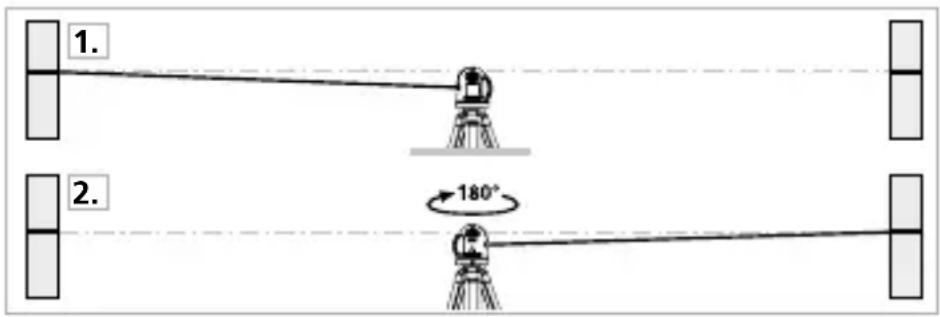 Laserliner X3Laser Pro - Kalibratiecontrole voorbereiden - 1