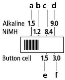 Laserliner PowerCheck - Colocar as pilha - 2