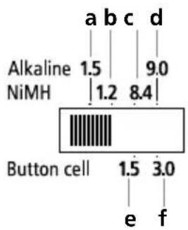 Laserliner PowerCheck - Batterietyp einstellen - 1