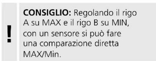 Laserliner ThermoMaster Plus Set - Visualizza MAX / MIN / AVG / T2-T1 - 3