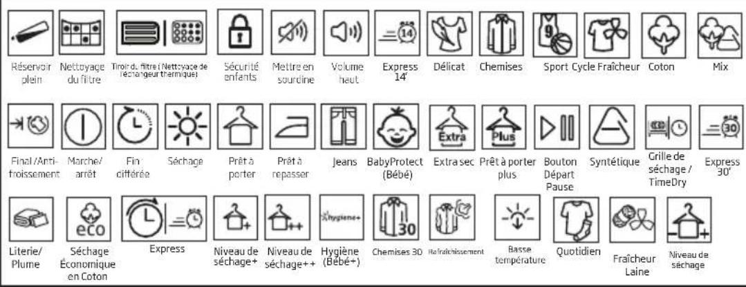 BEKO DC8100S - Symboles - 1