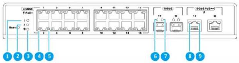 QNAP QSWM2116P2T2S - LED du panneau avant - 1