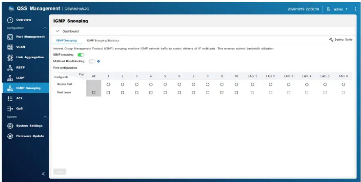 QSS Management | QSW-M2108-2C 2020/10/19 22:58:10 admin Overview Configuration Port Management VLAN Link Aggregation RSTP LLDP IGMP Snooping Dashboard IGMP Snooping IGMP Snooping Statistics Setting Guide Internet Group Management Protocol (IOMP) snooping monitors IOMP network traffic to control deli…