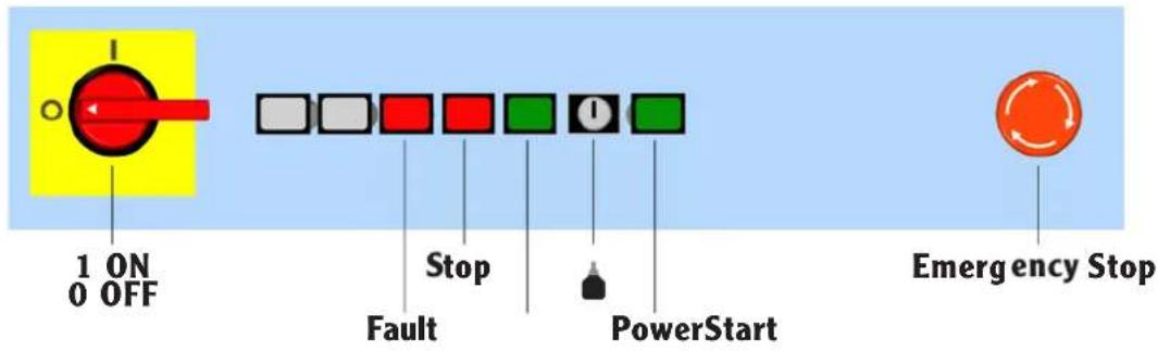 1 ON 0 OFF Stop Fault PowerStart Emergency Stop