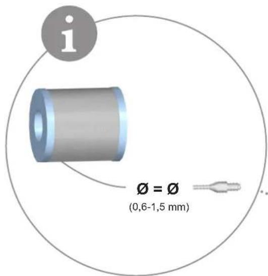Ø = Ø (0,6-1,5 mm)