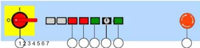 1 2 3 4 5 6 7