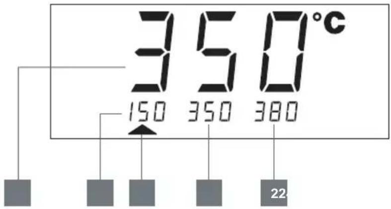 350°C 150 350 380 22