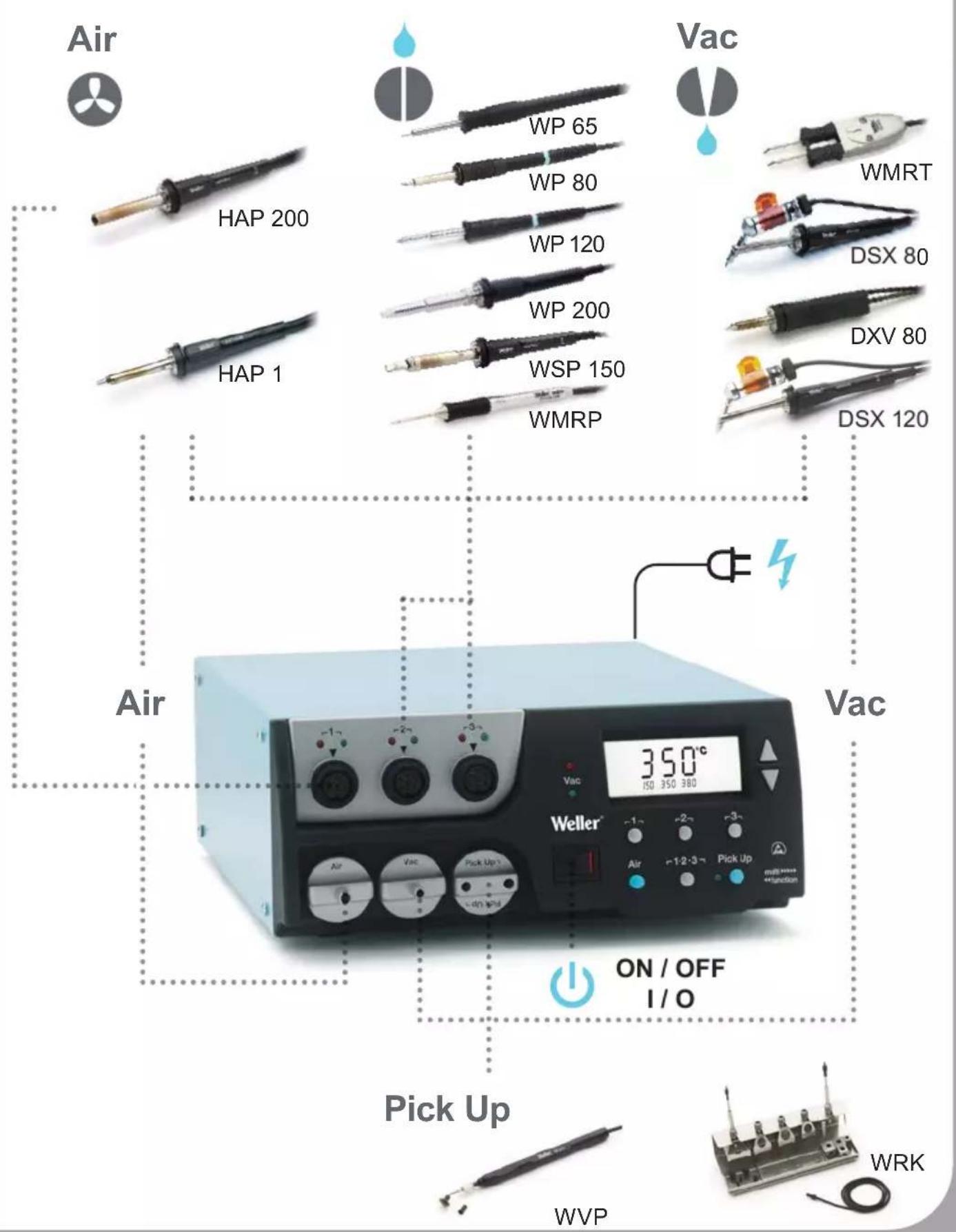 Air HAP 200 WP 65 WP 80 WP 120 WP 200 WSP 150 WMRP Vac WMRT DSX 80 DXV 80 DSX 120 Air 350°C 150-350-380 Vac Weller ON / OFF I/O Pick Up WVP WRK