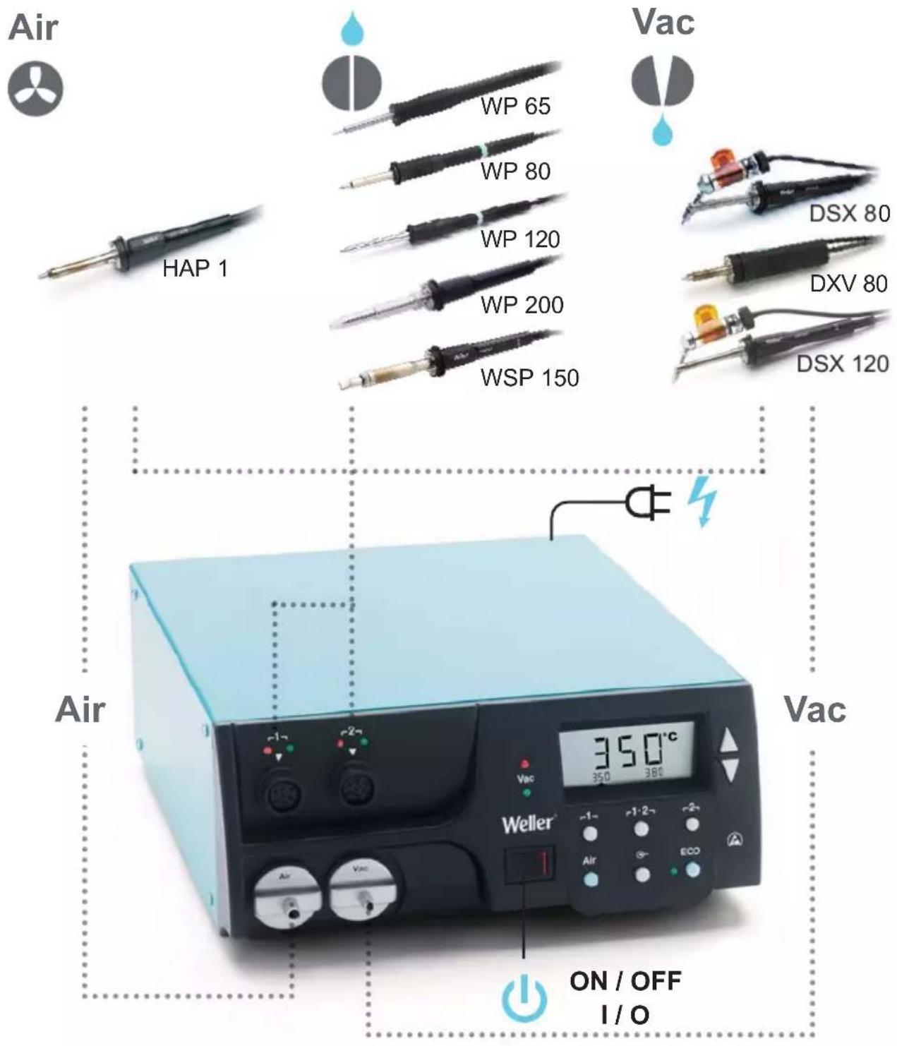 Air HAP 1 WP 65 WP 80 WP 120 WP 200 WSP 150 Vac DSX 80 DXV 80 DSX 120 Air 350°C 350 380 Vac Weller® Air ON / OFF I/O