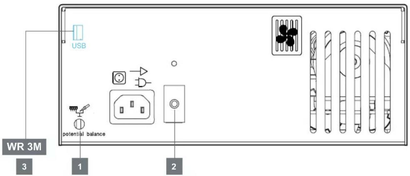 USB potential balance WR 3M 1 2 3