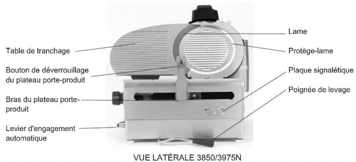 Globe 3600N - Attention propriétaires et opérateurs - 5