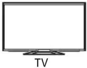 SONY TDGBT500A - TV and Active 3D Glasses communication range - 1