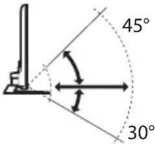 45° 30°